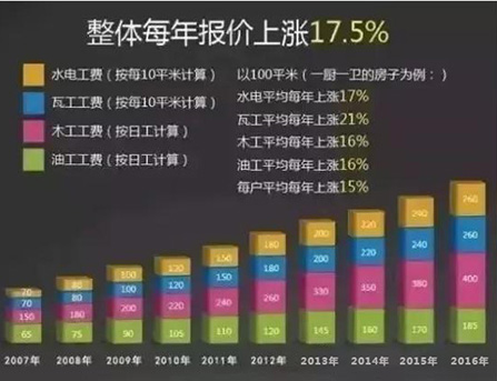 【保價(jià)2018】博進(jìn)裝飾漲價(jià)倒計(jì)時(shí)