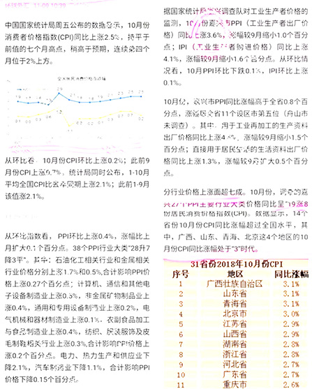 【保價(jià)2018】博進(jìn)裝飾漲價(jià)倒計(jì)時(shí)